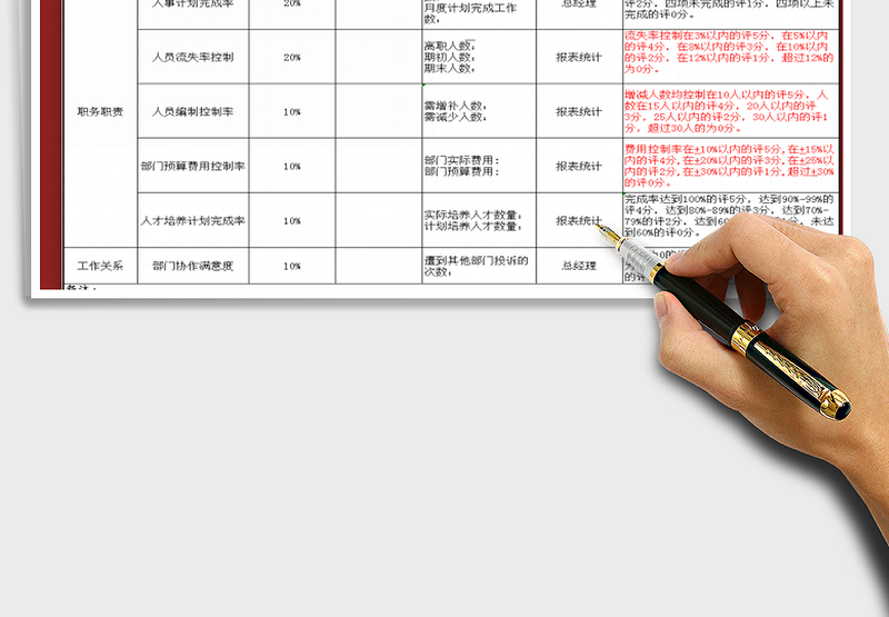 2025年行政人事部考核表