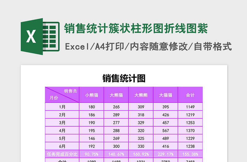 2025销售统计簇状柱形图折线图excel模板紫