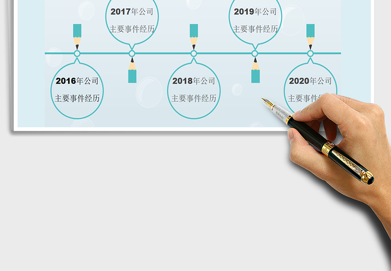 2025年各个行业公司发展历程时间轴