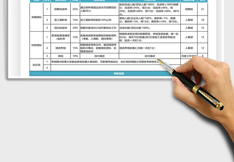 KPI绩效考核