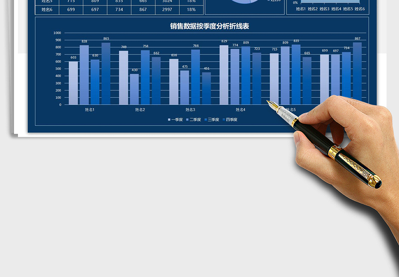 2025年季度销售财务报表