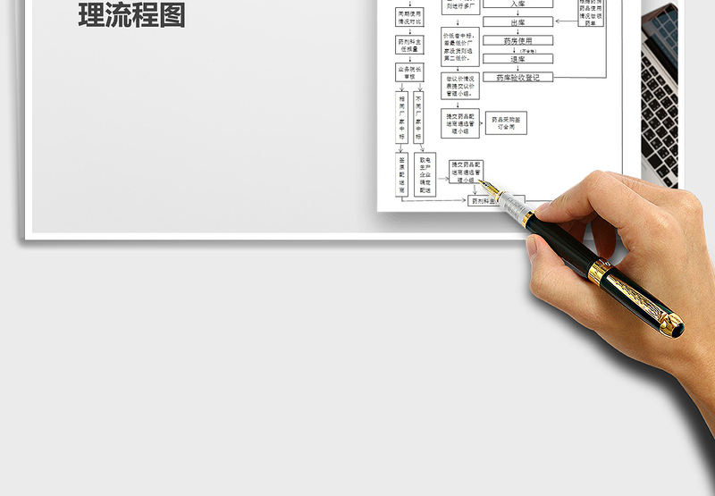 2025年医院药品采购使用管理流程图