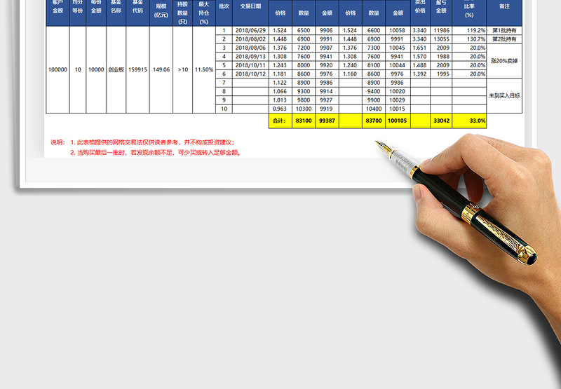 2024股票型基金网格交易记录表excel表格