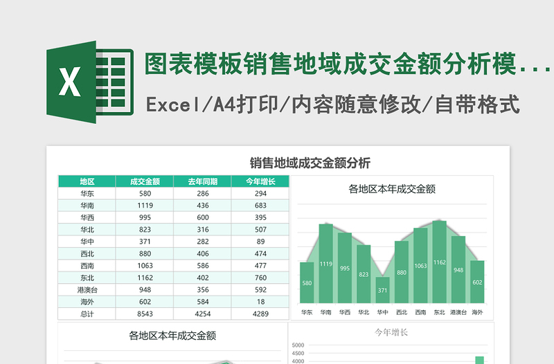 图表模板销售地域成交金额分析excel表格模板