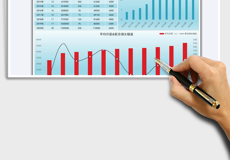 2025年公司工程部人事薪酬分析