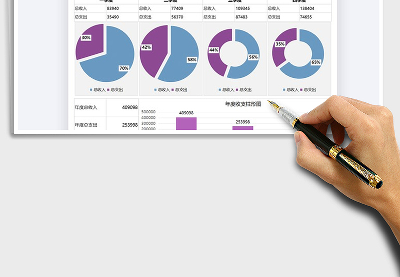 2025年财务报告年终收支图表数据看板