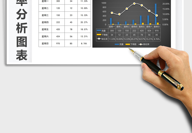 2025年一周转化率分析图表