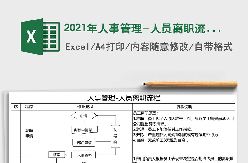 人事管理-人员离职流程