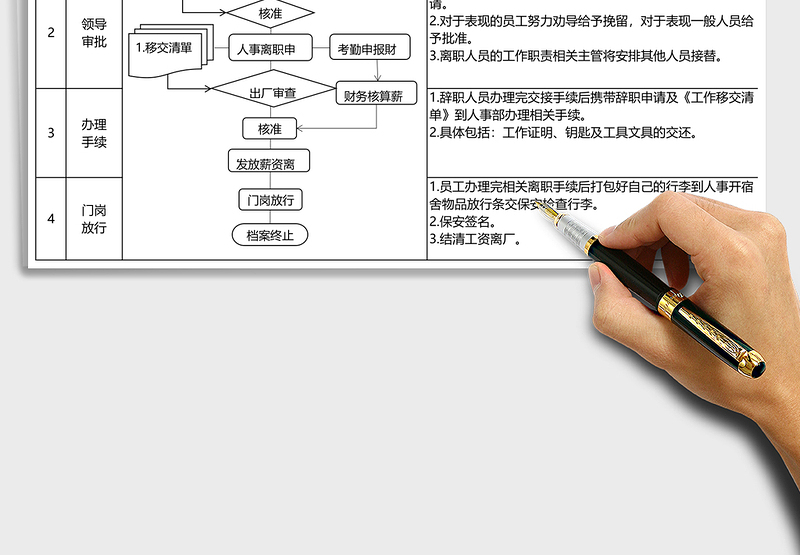人事管理-人员离职流程