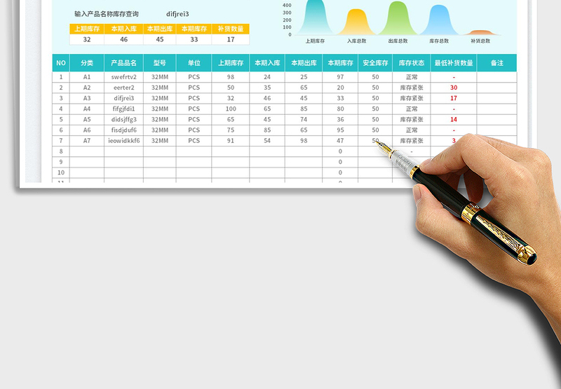 2025仓库库存预警盘点表免费下载