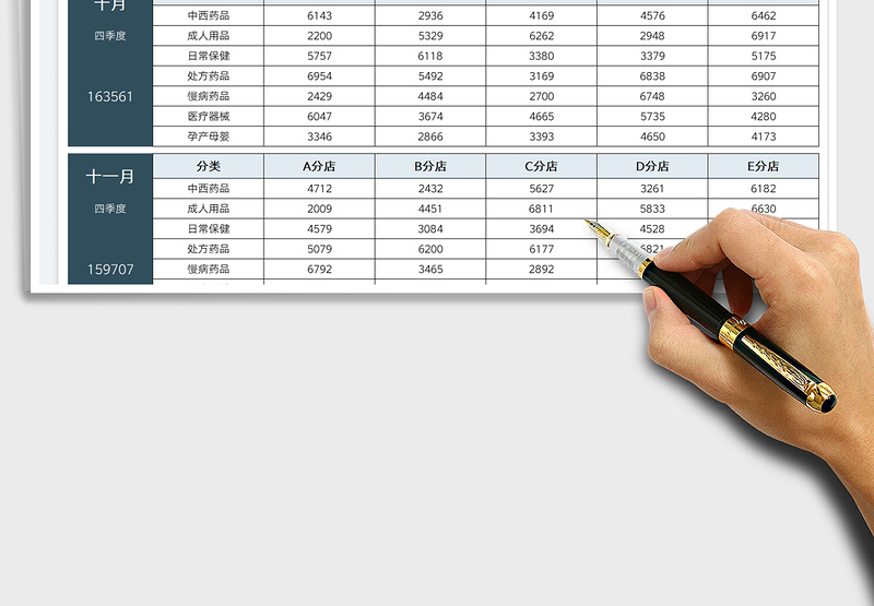 2025药店营业额季度统计表免费下载