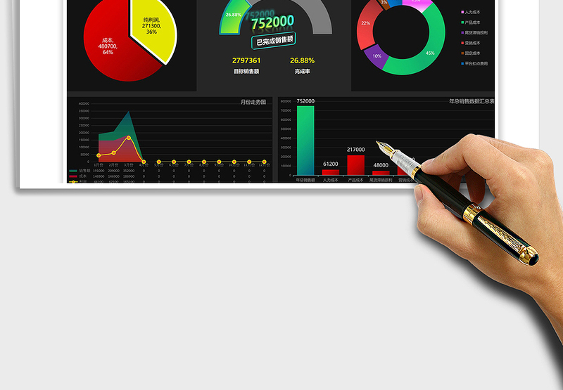 2024年电商销售财务成本管理可视化系统