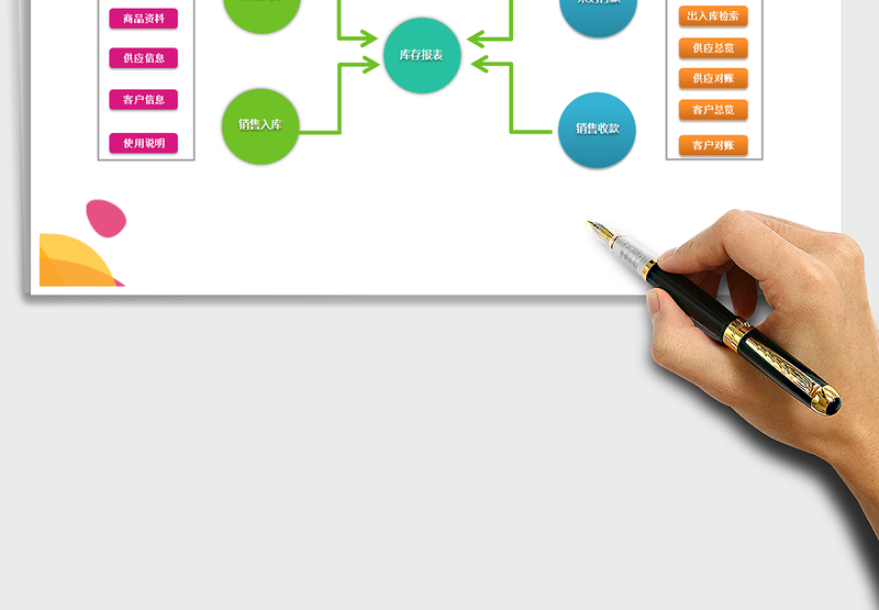 2025年带图进销存出入库系统-带库存报表单据打印免费下载
