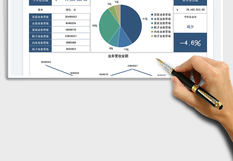 2024财务报告公司营收数据分析表exce表格免费下载