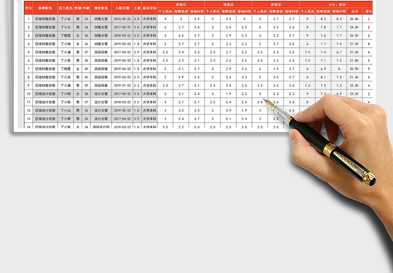 2025年竞聘评分统计表