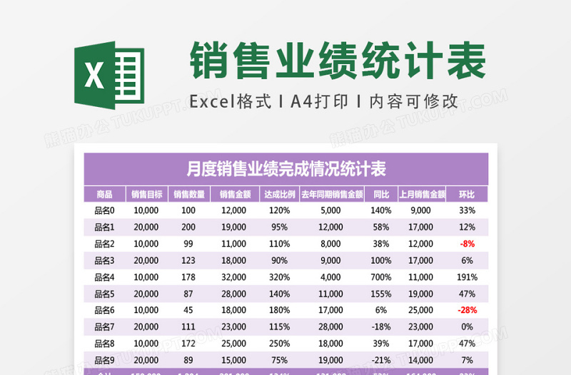 月度销售业绩完成情况统计表excel模板