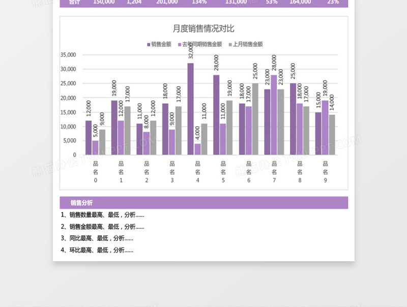 月度销售业绩完成情况统计表excel模板