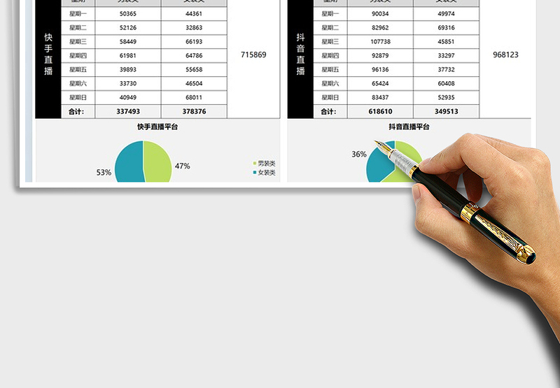 2025直播销售业绩分析对比表免费下载
