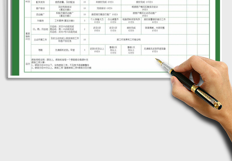 2025年销售部绩效考核评分表