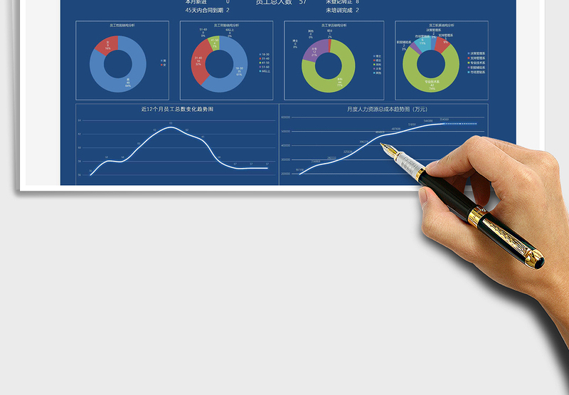 2024年人力资源员工信息管理系统