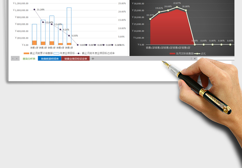 2025年销售业绩达标动态监测分析工具（任一月度所有部门）