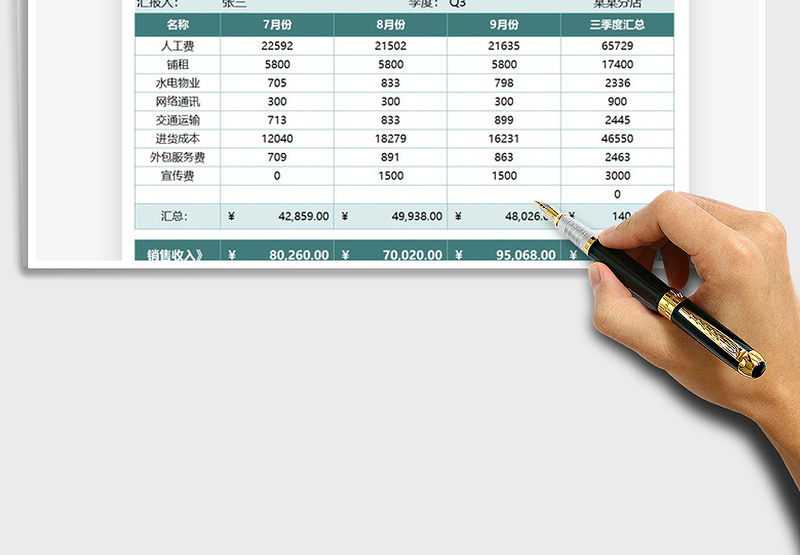 2025年经营管理月度数据汇总