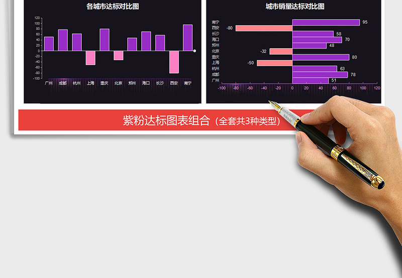 2025年紫粉达标柱形图表 财务报表销售报表 对比