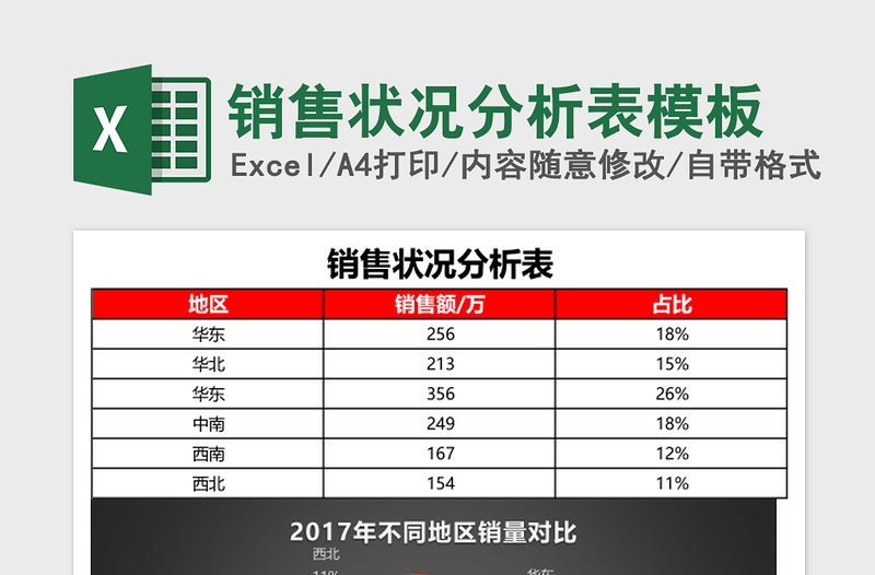 2025销售状况分析表excel表格模板