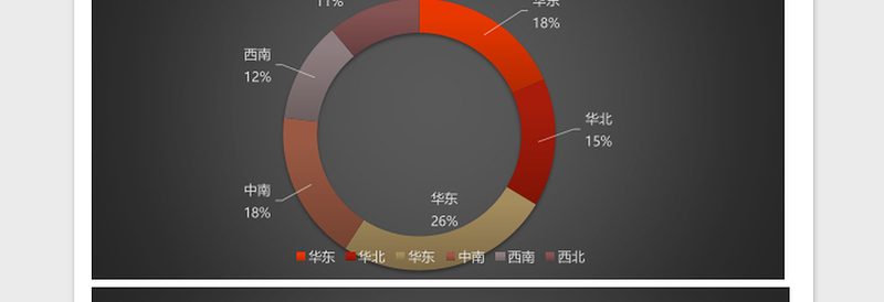 2025销售状况分析表excel表格模板