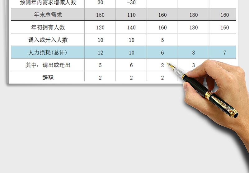 2025年人力资源净需求预测表（按年度，含自动计算）