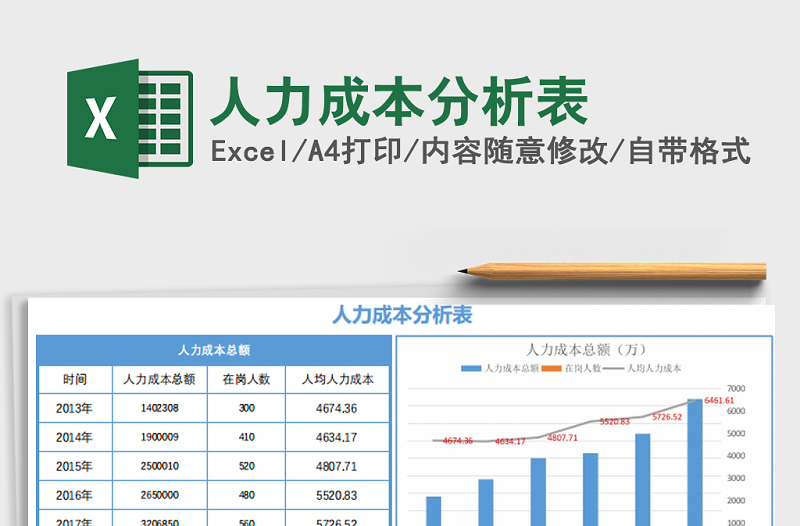 2024年人力成本分析表免费下载