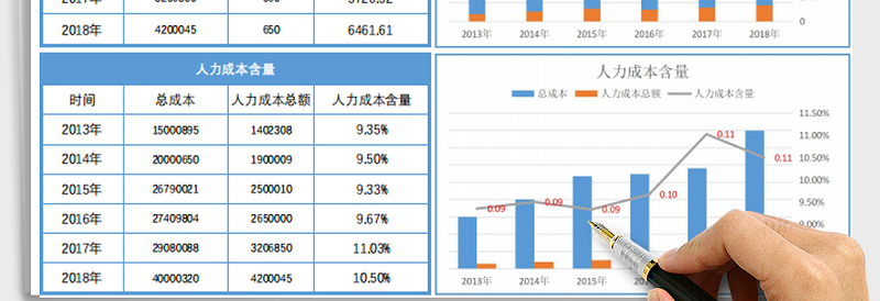 2024年人力成本分析表免费下载