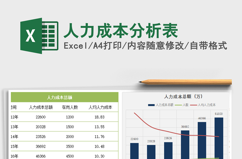 2025年人力成本分析表免费下载