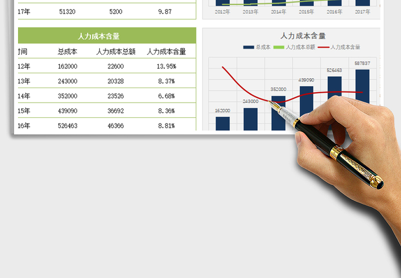 2025年人力成本分析表免费下载