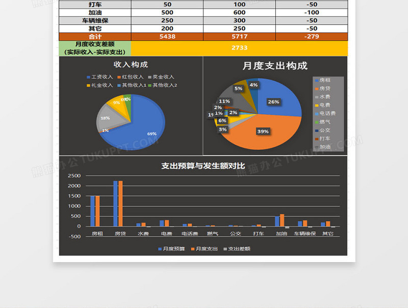 简洁版家庭收支预算控制表excel表格下载