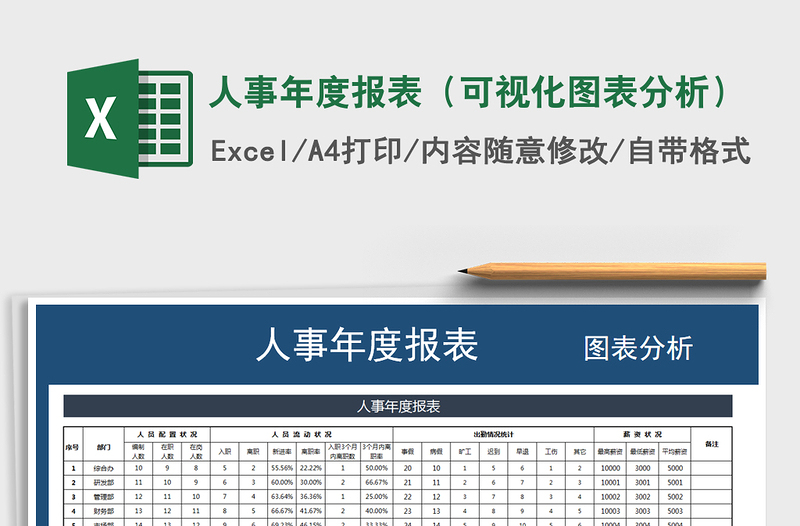 人事年度报表（可视化图表分析）