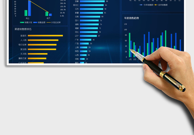 2024年销售渠道可视化数据大屏