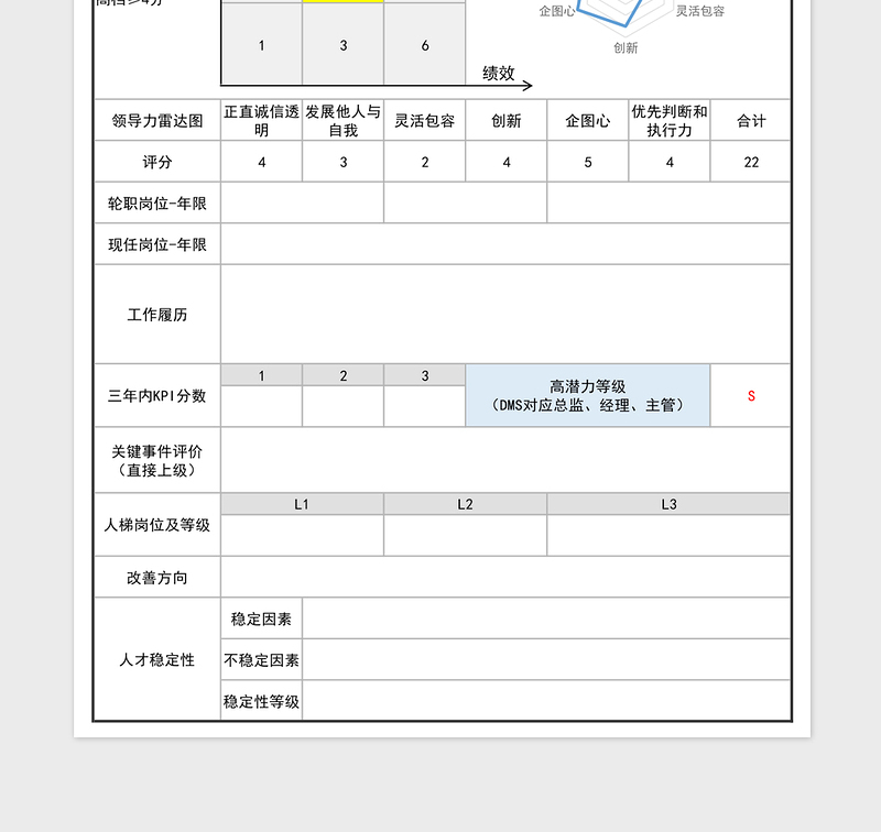 2024年人事人才管理人才画像免费下载