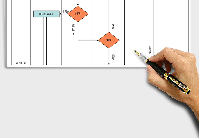2025年员工出差管理流程图