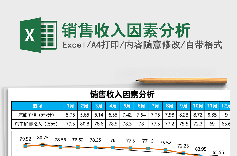 2025销售收入因素分析Excel模板