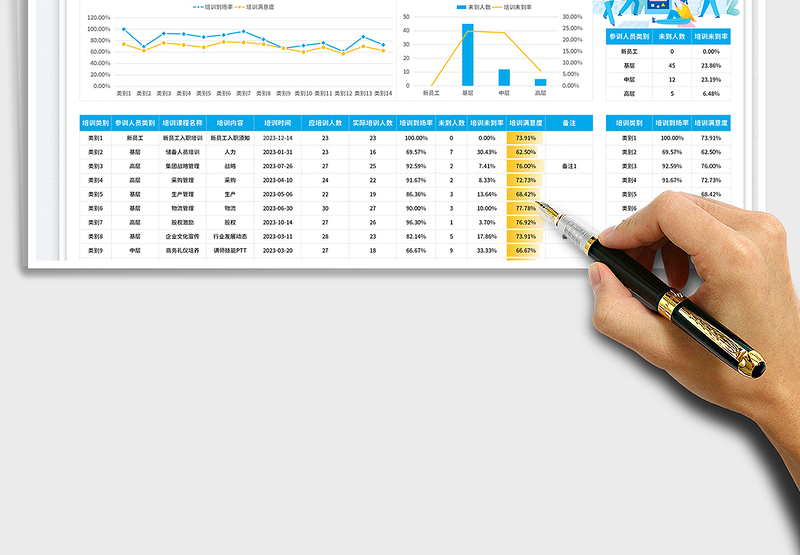 2025人事培训数据分析表免费下载