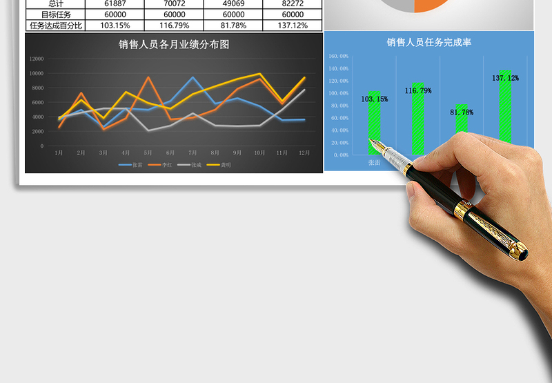 销售人员业绩分析表excel表格下载