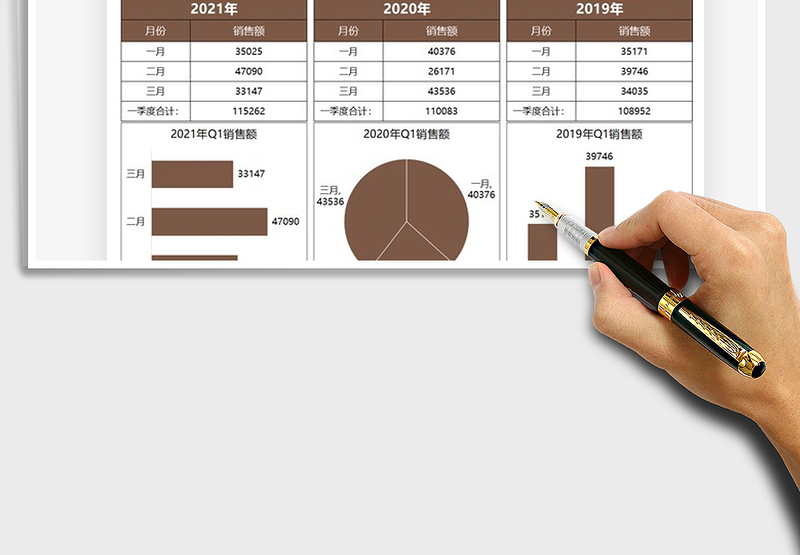 2025年一季度销售业绩历年数据图表