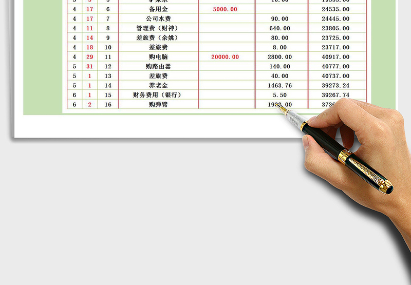 2025年财务报表自动计算表格