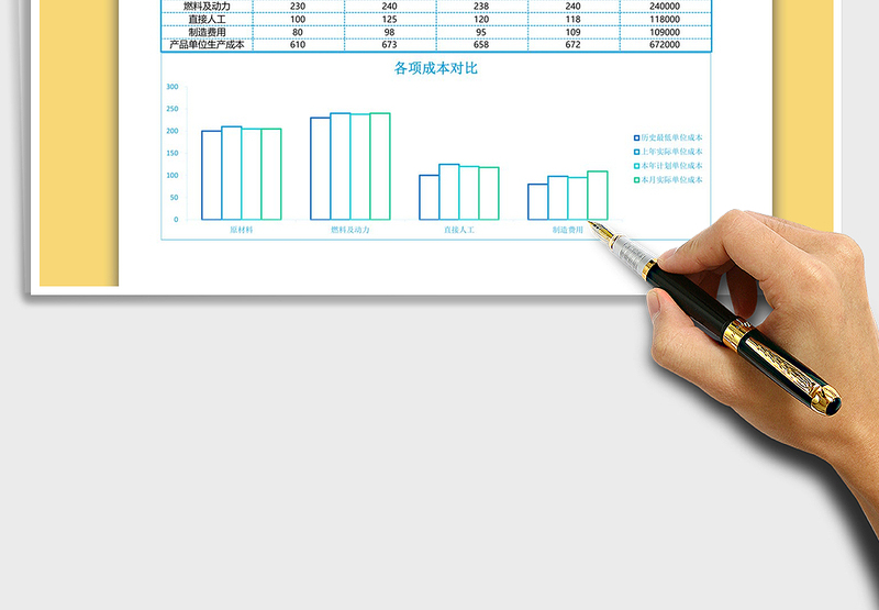 2025年成本分析图表