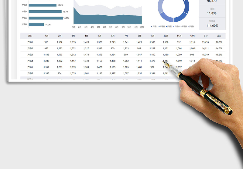 2025财务年度利润分析报表免费下载