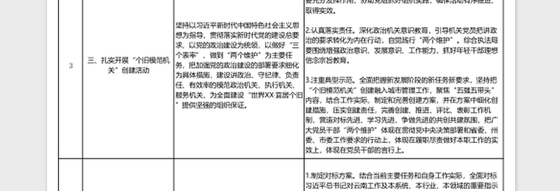 2024年机关党委党建工作部署清单表