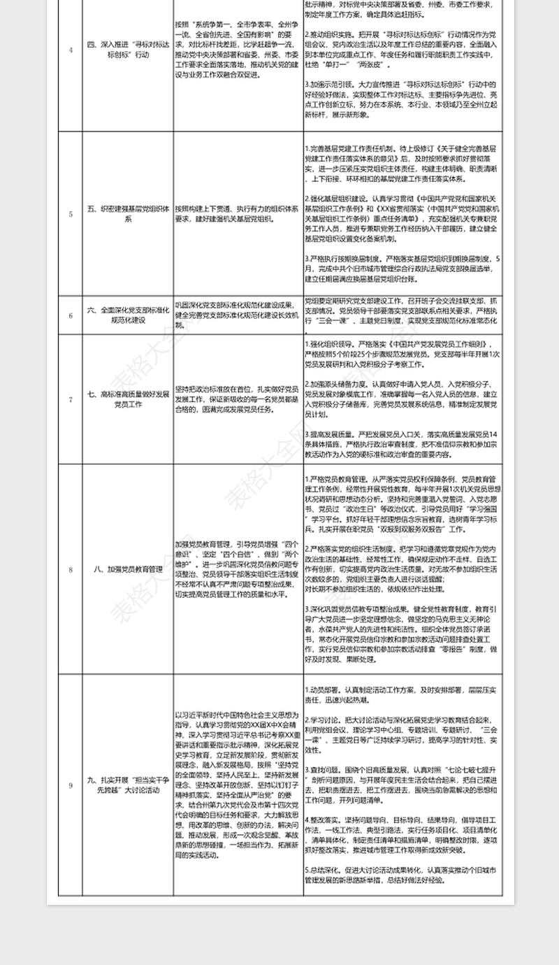 2024年机关党委党建工作部署清单表