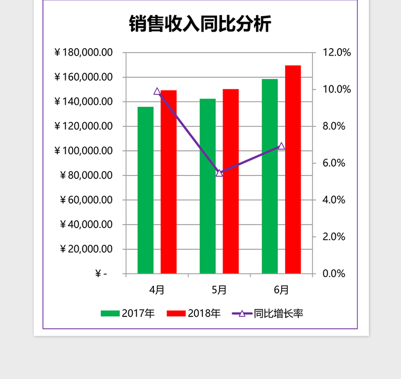 第二季度销售收入同比分析excel表格下载