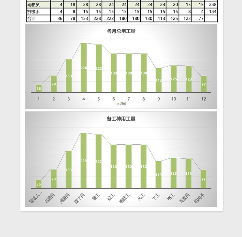 劳动力进度计划表excel表格下载